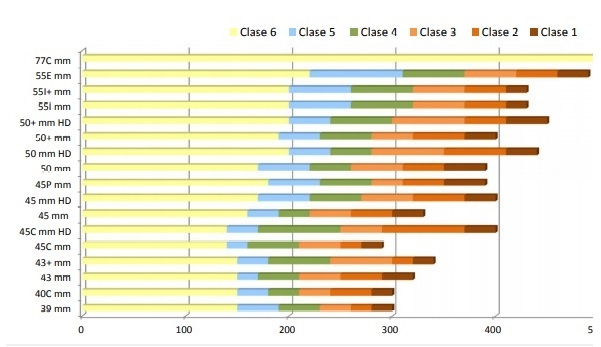 graficos-resistencias
